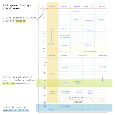 PDF Zero-Waste UNDATED Student Weekly Planner