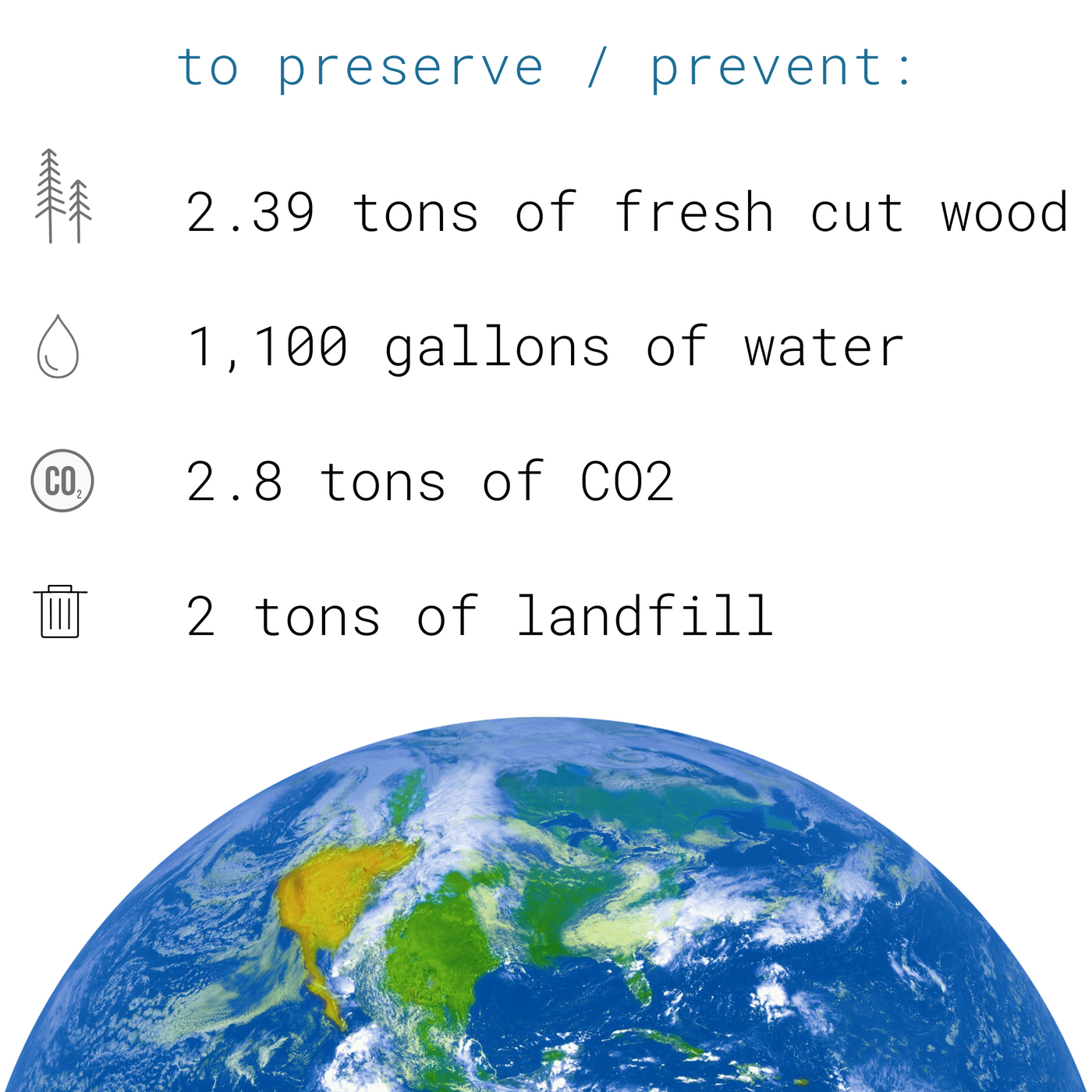 CLASSROOM SET: Zero-Waste Binders