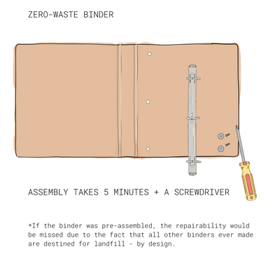 CLASSROOM SET: Zero-Waste Binders