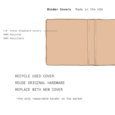 CLASSROOM SET: Zero-Waste Binders